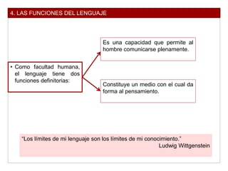 4. LAS FUNCIONES DEL LENGUAJE
• Como facultad humana,
el lenguaje tiene dos
funciones definitorias:
Es una capacidad que permite al
hombre comunicarse plenamente.
Constituye un medio con el cual da
forma al pensamiento.
“Los límites de mi lenguaje son los límites de mi conocimiento.”
Ludwig Wittgenstein
 