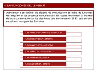 4. LAS FUNCIONES DEL LENGUAJE
• Atendiendo a su carácter de sistema de comunicación se habla de funciones
del lenguaje en los procesos comunicativos, las cuales relacionan la finalidad
del acto comunicativo con los elementos que intervienen en él. En este sentido,
se señalan las siguientes funciones:
FUNCIÓN REPRESENTATIVA o REFERENCIAL
FUNCIÓN EXPRESIVA o EMOTIVA
FUNCIÓN APELATIVA o CONATIVA
FUNCIÓN FÁTICA o DE CONTACTO
FUNCIÓN METALINGÜÍSTICA
FUNCIÓN POÉTICA o ESTÉTIC
 