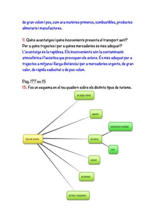 de gran volum i pes, com ara matèries primeres, combustibles, productes
alimetaris i manufactures.
11. Quins avantatges i quins incovenients presenta el transport aeri?
Per a quins trajectes i per a quines mercaderies és més adequat?
L’avantatge és la rapidesa. Els inconvenients són la contaminació
atmosférica i l’acústica que provoquen els avions. És més adequat per a
trajectes a mitjana i llarga distància i per a mercaderies urgents, de gran
valor, de rápida caducitat o de poc volum.
Pàg. 177 ex 15
15. Fes un esquema en el teu quadern sobre els distints tipus de turisme.
 