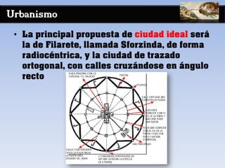 Urbanismo
• La principal propuesta de ciudad ideal será
la de Filarete, llamada Sforzinda, de forma
radiocéntrica, y la ciudad de trazado
ortogonal, con calles cruzándose en ángulo
recto
 