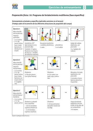 Ejercicios de entrenamiento                   8
Preparación física: 10. Programa de fortalecimiento multiforme (fase especíﬁca)

Entrenamiento orientado y especíﬁco (aplicable asimismo en el terreno)
(Trabajo sobre el incremento de las diferentes direcciones de propulsión del cuerpo)


  Ejercicio 1
  Musculación
  de las piernas
  Impulso
  verticales
  – 2 a 4 series
  – 2’-3’ de
    pausa activa        Isométrico 30’’       Secuencia excéntrica                   Golpe de cabeza
    (p.ej. mala-        (permanecer en la     + estático-dinámica y   pliométrica    explosivo, con
    barismo in-         posición ﬁja)         1 salto                 5 a 8 saltos   precisión
    dividual con        También 3-5 genu-                                            2 a 3 golpes de
    el pie)             ﬂexiones (con barra                                          cabeza
                        de discos + 70-80%
                        de esfuerzo máximo)


  Ejercicio 2
  Musculación
  de las piernas
  Impulso
  horizontales
  – 2 a 4 series
  – 2’-3’ de            Dinámico                         Dinámico                    Remates a la meta
    pausa activa        5-10x por pierna                 8-12x saltos con            explosivos, con
    (p.ej. mala-        (con pesa liviana)               pata coja y zanca-          precisión
    barismo con                                          das                         2 remates al arco
    el pie entre 2                                                                   (pierna derecha e
    ó 3 jugado-                                                                      izquierda)
    res)



  Ejercicio 3
  Musculación
  de los brazos/
  hombros
  – 2 a 4 series
  – 2’-3’ de            Dinámico y pliomé-               Dinámico                    Saque de banda
    pausa activa        trico (reactivo)                                             explosivo con pre-
                                                         5-10 lanzamientos
                        – 10-15x tendidos                de balón medicinal          cisión (a los pies de
                        supinos dinámicos                (2/3kg)                     un compañero)
                        – 5-10 tendidos                                              3-6 saques
                        supinos reactivos

Fuente: CardiSport, Dijón/Francia
 