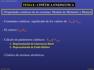 Prof. José L. Caballero 2º Bioquímica
TEMA 5 - CINÉTICA ENZIMÁTICA
TEMA 8 : CINÉTICA ENZIMÁTICA
- Propiedades cinéticas de los enzimas: Modelo de Michaelis y Menten
- Constantes cinéticas: significado de los valores de KM y Vmax
- El criterio kcat/KM
- Cinética de enzimas alostéricos
- Cálculo de parámetros cinéticos: KM y Vmáx
1 - Representación de Lineweaver-Burk
2 - Representación de Eadie-Hofstee
 