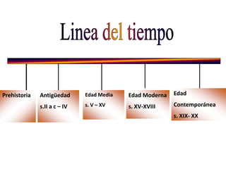 Linea del tiempoEdadContemporáneas. XIX- XXPrehistoriaAntigüedads.II a c – IVEdad Medias. V – XVEdad Modernas. XV-XVIII