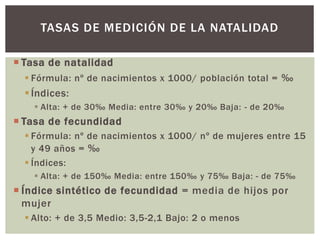  Tasa de natalidad
 Fórmula: nº de nacimientos x 1000/ población total = ‰
Índices:
 Alta: + de 30‰ Media: entre 30‰ y 20‰ Baja: - de 20‰
 Tasa de fecundidad
 Fórmula: nº de nacimientos x 1000/ nº de mujeres entre 15
y 49 años = ‰
 Índices:
 Alta: + de 150‰ Media: entre 150‰ y 75‰ Baja: - de 75‰
 Índice sintético de fecundidad = media de hijos por
mujer
 Alto: + de 3,5 Medio: 3,5-2,1 Bajo: 2 o menos
TASAS DE MEDICIÓN DE LA NATALIDAD
 