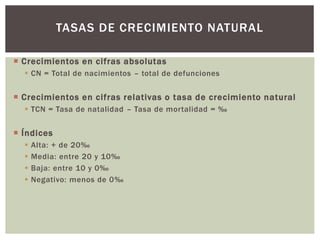  Crecimientos en cifras absolutas
 CN = Total de nacimientos – total de defunciones
 Crecimientos en cifras relativas o tasa de crecimiento natural
 TCN = Tasa de natalidad – Tasa de mortalidad = ‰
 Índices
 Alta: + de 20‰
 Media: entre 20 y 10‰
 Baja: entre 10 y 0‰
 Negativo: menos de 0‰
TASAS DE CRECIMIENTO NATURAL
 