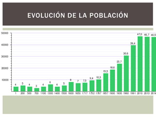 EVOLUCIÓN DE LA POBLACIÓN
 
