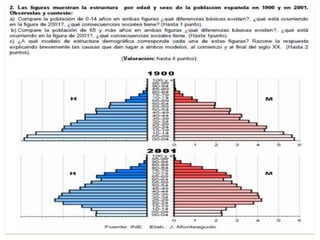 2º de Bachillerato GEO - Tema 8 - La población española