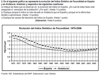 2º de Bachillerato GEO - Tema 8 - La población española