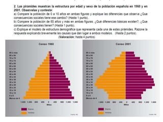 2º de Bachillerato GEO - Tema 8 - La población española