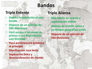 Bandos
Triple Entente
• Duplica la población al otro
bando
• Dispone de un ejército de
200 divisiones
• Fácil acceso a las materias
primas y una financiación
casi ilimitada
• Poca participación británica
al principio
• Movilización rusa lenta
• Separación física y
descoordinación de mando
Triple Alianza
• Más fuerte en cuanto a
organización militar
• Ventaja de mando único y
un bloque geográfico unido
• Dispone de un ejército de
160 divisiones
 