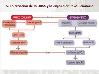 5. La creación de la URSS y la expansión revolucionaria
 