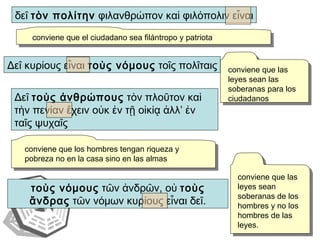 δεῖ  τὸν πολίτην  φιλανθρώπον καὶ φιλόπολιν εἶναι Δεῖ κυρίους εἶναι  τοὺς νόμους  τοῖς πολῖταις Δεῖ  τοὺς ἀνθρώπους  τὸν πλοῦτον καὶ τὴν πενίαν ἔχειν οὐκ ἐν τῇ οἰκίᾳ ἀλλ’ ἐν ταῖς ψυχαῖς τοὺς νόμους  τῶν ἀνδρῶν, οὐ  τοὺς ἄνδρας  τῶν νόμων κυρίους εἶναι δεῖ. conviene que las leyes sean soberanas de los hombres y no los hombres de las leyes. conviene que los hombres tengan riqueza y pobreza no en la casa sino en las almas conviene que las leyes sean las soberanas para los ciudadanos conviene que el ciudadano sea filántropo y patriota 