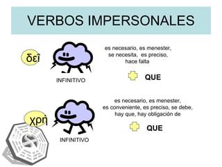 VERBOS IMPERSONALES δεῖ χρή es necesario, es menester, se necesita,  es preciso, hace falta  es necesario, es menester, es conveniente, es preciso, se debe, hay que, hay obligación de INFINITIVO INFINITIVO QUE QUE 