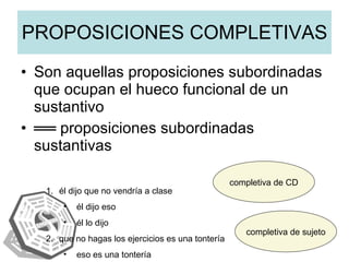 PROPOSICIONES COMPLETIVAS Son aquellas proposiciones subordinadas que ocupan el hueco funcional de un sustantivo ══  proposiciones subordinadas sustantivas él dijo que no vendría a clase él dijo eso él lo dijo que no hagas los ejercicios es una tontería eso es una tontería completiva de CD completiva de sujeto 