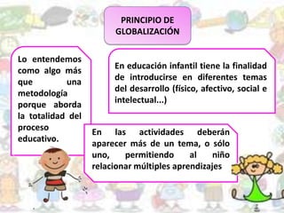PRINCIPIO DE
GLOBALIZACIÓN
En educación infantil tiene la finalidad
de introducirse en diferentes temas
del desarrollo (físico, afectivo, social e
intelectual...)
Lo entendemos
como algo más
que una
metodología
porque aborda
la totalidad del
proceso
educativo.
En las actividades deberán
aparecer más de un tema, o sólo
uno, permitiendo al niño
relacionar múltiples aprendizajes
 