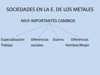 SOCIEDADES EN LA E. DE LOS METALES
            MUY IMPORTANTES CAMBIOS



Especialización   Diferencias   Guerra     Diferencias
Trabajo           sociales               Hombre/Mujer
 