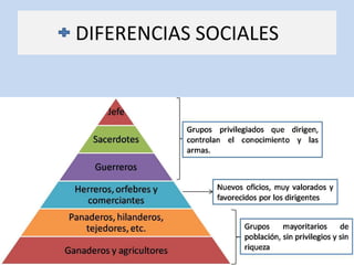 DIFERENCIAS SOCIALES
 
