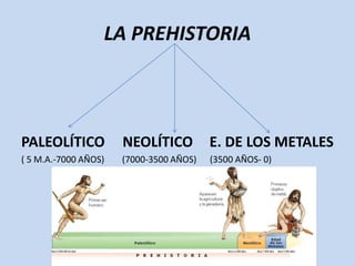 LA PREHISTORIA



PALEOLÍTICO           NEOLÍTICO          E. DE LOS METALES
( 5 M.A.-7000 AÑOS)   (7000-3500 AÑOS)   (3500 AÑOS- 0)
 