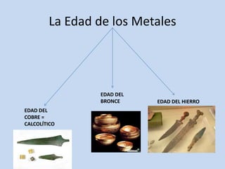 La Edad de los Metales




                EDAD DEL
                BRONCE     EDAD DEL HIERRO
EDAD DEL
COBRE =
CALCOLÍTICO
 