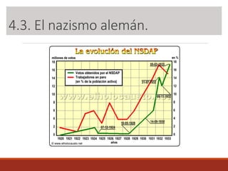4.3. El nazismo alemán.
 