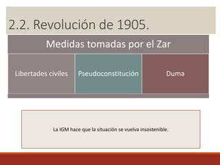 2.2. Revolución de 1905.
Medidas tomadas por el Zar
Libertades civiles Pseudoconstitución Duma
La IGM hace que la situación se vuelva insostenible.
 