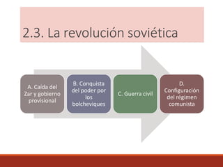 2.3. La revolución soviética
A. Caída del
Zar y gobierno
provisional
B. Conquista
del poder por
los
bolcheviques
C. Guerra civil
D.
Configuración
del régimen
comunista
 