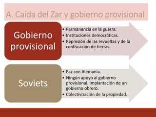 A. Caída del Zar y gobierno provisional
• Permanencia en la guerra.
• Instituciones democráticas.
• Represión de las revueltas y de la
confiscación de tierras.
Gobierno
provisional
• Paz con Alemania.
• Ningún apoyo al gobierno
provisional. Implantación de un
gobierno obrero.
• Colectivización de la propiedad.
Soviets
 