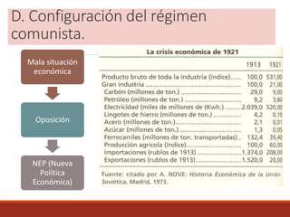 D. Configuración del régimen
comunista.
Mala situación
económica
Oposición
NEP (Nueva
Política
Económica)
 