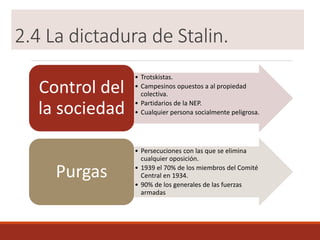 2.4 La dictadura de Stalin.
• Trotskistas.
• Campesinos opuestos a al propiedad
colectiva.
• Partidarios de la NEP.
• Cualquier persona socialmente peligrosa.
Control del
la sociedad
• Persecuciones con las que se elimina
cualquier oposición.
• 1939 el 70% de los miembros del Comité
Central en 1934.
• 90% de los generales de las fuerzas
armadas
Purgas
 