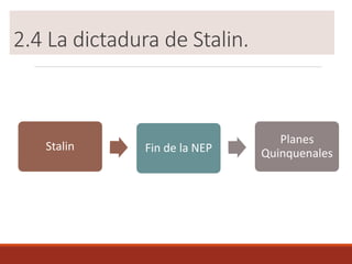 2.4 La dictadura de Stalin.
Stalin Fin de la NEP
Planes
Quinquenales
 