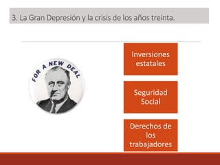 3. La Gran Depresión y la crisis de los años treinta.
Inversiones
estatales
Seguridad
Social
Derechos de
los
trabajadores
 