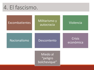 3. El fascismo.
Excombatientes
Militarismo y
autocracia
Violencia
Nacionalismo Descontento
Crisis
económica
Miedo al
“peligro
bolchevique”
4. El fascismo.
 