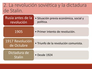 2. La revolución soviética y la dictadura
de Stalin.
• Situación previa económica, social y
política.
Rusia antes de la
revolución
• Primer intento de revolución.1905
• Triunfo de la revolución comunista.
1917 Revolución
de Octubre
• Desde 1924
Dictadura de
Stalin
 