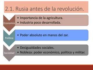 2.1. Rusia antes de la revolución.
Economía
• Importancia de la agricultura.
• Industria poco desarrollada.
Política
• Poder absoluto en manos del zar.
Sociedad
• Desigualdades sociales.
• Nobleza: poder económico, político y militar.
 