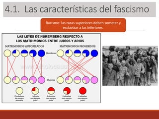 3.1. Las características del fascismo
Racismo: las razas superiores deben someter y
esclavizar a las inferiores.
4.1. Las características del fascismo
 