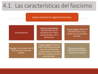 3.1. Las características del fascismo
Excombatientes
Jóvenes nacionalistas.
descontentos con el
resultado de la I GM y
decepcionados con la
democracia.
Clases medias. Sienten la
amenaza de la crisis y
confían en las promesas
fascistas.
Parados. Son atraídos ante la
promesa de puestos de
trabajo.
El gran capital. Financian
estos movimientos porque
ven a los movimientos
sociales tanto en el campo
como en la ciudad, como el
gran enemigo.
Burocracia y ejército.
Tolerancia al principio y
colaboración después
Apoyo social de los regímenes fascistas.
4.1. Las características del fascismo
 