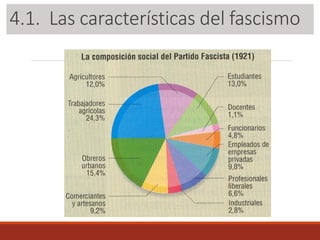 3.1. Las características del fascismo4.1. Las características del fascismo
 
