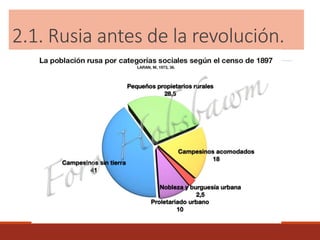 2.1. Rusia antes de la revolución.
 