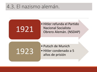 4.3. El nazismo alemán.
• Hitler refunda el Partido
Nacional Socialista
Obrero Alemán. (NSDAP)1921
• Putsch de Munich
• Hitler condenado a 5
años de prisión1923
 