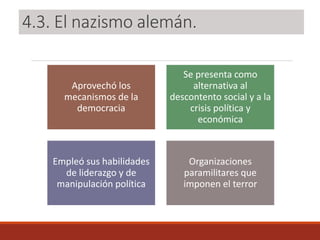 4.3. El nazismo alemán.
Aprovechó los
mecanismos de la
democracia
Se presenta como
alternativa al
descontento social y a la
crisis política y
económica
Empleó sus habilidades
de liderazgo y de
manipulación política
Organizaciones
paramilitares que
imponen el terror
 