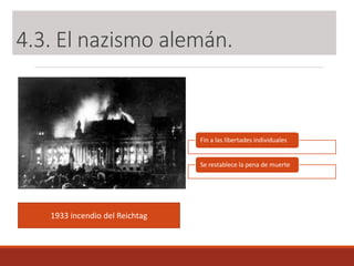 4.3. El nazismo alemán.
1933 incendio del Reichtag
Fin a las libertades individuales
Se restablece la pena de muerte
 