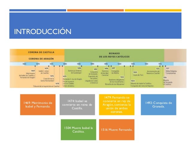 Tema 8 La época De Los Grandes Descubrimientos - 