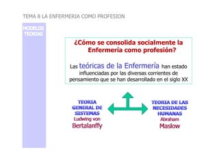 ¿Cómo se consolida socialmente la
Enfermería como profesión?
Las teóricas de la Enfermería han estado
influenciadas por las diversas corrientes de
pensamiento que se han desarrollado en el siglo XX
TEMA 8 LA ENFERMERIA COMO PROFESION
pensamiento que se han desarrollado en el siglo XX
 