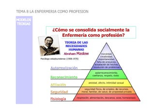 ¿Cómo se consolida socialmente la
Enfermería como profesión?
TEMA 8 LA ENFERMERIA COMO PROFESION
Psicólogo estadounidense (1908-1970)
 