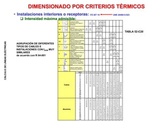 CÁLCULO
DE
LÍNEAS
ELÉCTRICAS
• Instalaciones interiores o receptoras: ITC-BT 19 UNE 20460-5-523
 Intensidad máxima admisible:
A
CONDUCTORES
AISLADOS EN TUBOS Y
PAREDES
3x
PVC
2x
PVC
3X
XLPE
O
EPR
2X
XLPE
O
EPR
A2
CABLES
MULTICONDUCTORES EN
TUBOS EMPOTRADOS
3X
PVC
2x
PVC
3X
XLPE
O
EPR
2X
XLPE
O
EPR
B
CONDUCTORES
AISLADOS EN TUBOS EN
MONTAJE SUPERFICIAL O
EMPOTRADOS EN OBRA
3X
PVC
2x
PVC
3X
XLPE
ó
EPR
2X
XLPE
ó
EPR
B2
CABLES
MULTICONDUCTORES EN
TUBO EN MONTAJE
SUPERFICIAL O EN OBRA
3X
PVC
2x
PVC
3X
XLPE
ó
EPR
2X
XLPE
ó
EPR
C
CABLES
MULTICONDUCTORES
DIRECTAMENTE SOBRE
LA PARED
3X
PVC
2x
PVC
3X
XLPE
ó
EPR
2X
XLPE
ó
EPR
E
CABLES
MULTICONDUCTORES AL
AIRE LIBRE
DIRECTAMENTE A LA
PARED Y DIÁMETRO
INFERIOR A 0,3D
3X
PVC
2x
PVC
3X
XLPE
ó
EPR
2X
XLPE
ó
EPR
F
CABLES UNIPOLARES EN
CONTACTO MUTUO
DISTANCIA A LA PARED
INFERIOR AL DIÁMETRO
0,3D
3X
PVC
3X
XLPE
ó
EPR
G CABLES UNIPOLARES
SEPARADOS MÍNIMO D
3X
PVC
3X
XLPE
ó
EPR
Cobre
(mm²) 1 2 3 4 5 6 7 8 9 10 11
1,5 11 11,5 13 13,5 15 16,0 - 18,0 21 24 -
2,5 15 16 11,5 18,5 21 22 - 25 29 33 -
4 20 21 23 24 27 30 - 34 38 45 -
6 25 27 30 32 36 37 - 44 49 57 -
10 34 37 40 44 50 52 - 60 68 76 -
16 45 49 54 59 66 70 - 80 91 105 -
25 59 64 70 77 84 88 96 106 116 123 166
35 77 86 96 104 110 119 131 14 154 206
50 94 103 117 125 133 14 159 175 188 250
70 149 160 171 188 202 224 244 321
95 180 194 207 230 245 271 296 391
120 208 225 240 267 284 314 348 455
150 236 260 278 310 338 363 404 525
185 268 297 317 354 386 415 464 601
240 315 350 374 419 455 490 552 711
300 360 404 423 484 524 565 640 821
Aluminio
2,5 11,5 12 13,5 14 16 17,5 - 20 22 25 -
4 15 16 18,5 19 22 24 - 25 29 35 -
6 20 21 24 25 28 30 - 35 38 45 -
10 28 28 32 34 38 42 - 47 53 61 -
16 36 38 42 46 51 56 - 65 70 83 -
25 46 50 54 61 64 71 73 82 88 94 126
35 61 67 75 78 88 92 102 109 117 157
50 73 80 90 96 106 110 124 133 145 191
70 116 122 136 144 158 170 187 247
95 140 148 167 177 192 27 230 302
120 162 171 193 206 223 239 269 352
150 187 197 223 238 258 277 312 406
185 212 225 236 274 294 316 359 469
240 248 265 300 325 348 372 429 556
DIMENSIONADO POR CRITERIOS TÉRMICOS
AGRUPACIÓN DE DIFERENTES
TIPOS DE CABLES E
INSTALACIONES CON IADM MUY
SIMILARES
de acuerdo con R 64-001
TABLA 52-C20
 