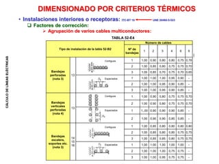 CÁLCULO
DE
LÍNEAS
ELÉCTRICAS
Tipo de instalación de la tabla 52-B2
Número de cables
Nº de
bandejas
1 2 3 4 6 9
Bandejas
perforadas
(nota 3)
13
1 1,00 0,90 0,80 0,80 0,75 0,78
2 1,00 0,85 0,80 0,75 0,75 0,70
3 1,00 0,85 0,70 0,75 0,70 0,65
1 1,00 1,00 1,00 0,95 0,90 -
2 1,00 1,00 0,95 0,90 0,85 -
3 1,00 1,00 0,95 0,90 0,85 -
Bandejas
verticales
perforadas
(nota 4)
13
1 1,00 0,90 0,80 0,75 0,75 0,70
2 1,00 0,90 0,80 0,75 0,75 0,70
1 1,,00 0,90 0,90 0,90 0,85 -
2 1,00 0,90 0,90 0,85 0,85 -
Bandejas
escalera,
soportes etc.
(nota 3)
14
15
16
1 1,00 0,85 0,80 0,80 0,80 0,80
2 1,00 0,85 0,80 0,80 0,75 0,75
3 1,00 0,85 0,85 0,80 0,75 0,75
1 1,00 1,00 1,00 1,00 1,00 -
2 1,00 1,00 1,00 0,75 0,75 -
3 1,00 1,00 0,95 0,75 0,75 -
• Instalaciones interiores o receptoras: ITC-BT 19 UNE 20460-5-523
 Factores de corrección:
 Agrupación de varios cables multiconductores:
DIMENSIONADO POR CRITERIOS TÉRMICOS
TABLA 52-E4
Contiguos
Contiguos
Contiguos
Espaciados
Espaciados
Espaciados
 