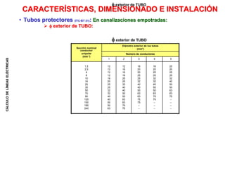 CÁLCULO
DE
LÍNEAS
ELÉCTRICAS
CARACTERÍSTICAS, DIMENSIONADO E INSTALACIÓN
• Tubos protectores (ITC-BT 21): En canalizaciones empotradas:
  exterior de TUBO:
Sección nominal
conductor
unipolar
(mm ²)
Diámetro exterior de los tubos
(mm²)
Número de conductores
1 2 3 4 5
1,5
2,5
4
6
10
16
25
35
50
70
95
120
150
185
240
12
12
12
12
16
20
25
25
32
32
40
40
50
50
63
12
16
16
16
25
25
32
40
40
50
50
63
63
75
75
16
20
20
25
25
32
40
40
50
63
63
75
75
--
--
16
20
20
25
32
32
40
50
50
63
75
75
--
--
--
20
20
25
25
32
40
50
50
63
63
75
--
--
--
--
 exterior de TUBO
 exterior de TUBO
 