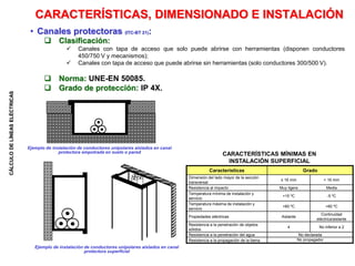 CÁLCULO
DE
LÍNEAS
ELÉCTRICAS
CARACTERÍSTICAS, DIMENSIONADO E INSTALACIÓN
• Canales protectoras (ITC-BT 21):
 Clasificación:
 Canales con tapa de acceso que solo puede abrirse con herramientas (disponen conductores
450/750 V y mecanismos);
 Canales con tapa de acceso que puede abrirse sin herramientas (solo conductores 300/500 V).
 Norma: UNE-EN 50085.
 Grado de protección: IP 4X.
Características Grado
Dimensión del lado mayor de la sección
transversal
≤ 16 mm > 16 mm
Resistencia al impacto Muy ligera Media
Temperatura mínima de instalación y
servicio
+15 ºC -5 ºC
Temperatura máxima de instalación y
servicio
+60 ºC +60 ºC
Propiedades eléctricas Aislante
Continuidad
eléctrica/aislante
Resistencia a la penetración de objetos
sólidos
4 No inferior a 2
Resistencia a la penetración del agua No declarada
Resistencia a la propagación de la llama No propagador
CARACTERÍSTICAS MÍNIMAS EN
INSTALACIÓN SUPERFICIAL
Ejemplo de instalación de conductores unipolares aislados en canal
protectora empotrada en suelo o pared
Ejemplo de instalación de conductores unipolares aislados en canal
protectora superficial
 