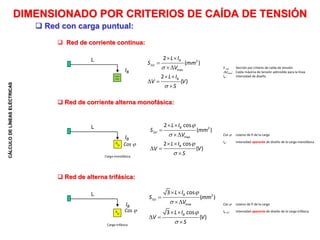 CÁLCULO
DE
LÍNEAS
ELÉCTRICAS
 Red de corriente continua:
 Red de corriente alterna monofásica:
 Red de alterna trifásica:
2
max
2
( )
2
( )
B
V
B
L I
S mm
V
L I
V V
S



 


 
 

IB
L
S U: Sección por criterio de caída de tensión
Umax: Caída máxima de tensión admisible para la línea
IB : Intensidad de diseño
2
max
2 cos
( )
2 cos
( )
B
V
B
L I
S mm
V
L I
V V
S





 


 
 

IB
L
Cos : coseno de fi de la carga
IB : Intensidad aparente de diseño de la carga monofásica
2
max
3 cos
( )
3 cos
( )
B
V
B
L I
S mm
V
L I
V V
S





 


 
 

IB
L
Carga monofásica
Carga trifásica
Cos : coseno de fi de la carga
IB U: Intensidad aparente de diseño de la carga trifásica
 Red con carga puntual:
DIMENSIONADO POR CRITERIOS DE CAÍDA DE TENSIÓN
Cos 
Cos 
 