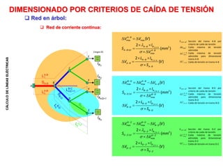 CÁLCULO
DE
LÍNEAS
ELÉCTRICAS
max max
2
max
( )
2
( )
2
( )
A B
A B
A B
A B B
A B V A B
A B B
A B
A B
V V V
I
S mm
V
L I
V V
S



 
 


  



  
 


 
 

max max
2
max
( )
2
( )
2
( )
B D
B D
B D A B
A B
B D B
B D V B D
B D B
B D
B D
V V V V
I
S mm
V
L I
V V
S



 
 
 


  



    
 


 
 

max max
2
max
( )
2
( )
2
( )
D Z
D Z
D Z B D
B D
D Z B
D Z V D Z
D Z B
D Z
D Z
V V V V
I
S mm
V
L I
V V
S



 
 
 


  



    
 


 
 

S B-D U: Sección del tramo B-D por
criterio de caída de tensión
: Caída máxima de tensión
admisible para dimensionar
tramo B-D
: Caída de tensión en tramo B-D
D
B
U 
 max
D
B
U 

S A-B U: Sección del tramo A-B por
criterio de caída de tensión
Umax: Caída máxima de tensión
admisible
: Caída máxima de tensión
admisible para dimensionar
tramo A-B
: Caída de tensión en tramo A-B
B
A
U 

B
A
U 
 max
S D-Z U: Sección del tramo D-Z por
criterio de caída de tensión
: Caída máxima de tensión
admisible para dimensionar
tramo D-Z
: Caída de tensión en tramo D-Z
Z
D
U 
 max
Z
D
U 

 Red de corriente continua:
 Red en árbol:
DIMENSIONADO POR CRITERIOS DE CAÍDA DE TENSIÓN
IB1
SA-B
Cargas DC
IB2
IBn/2+1
IBn
A
B
C
D
E
F
Y
Z
Ln
A-B
L1
A-B
Ln/2 +1
B-C
 
